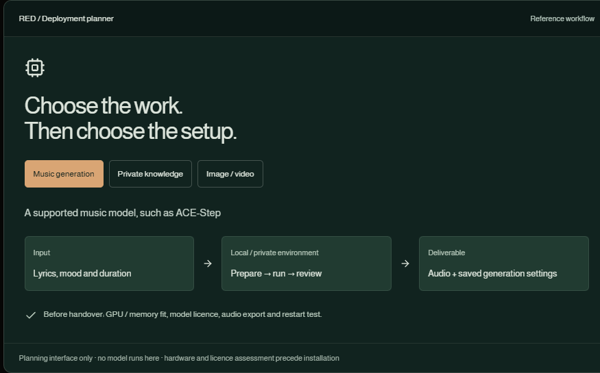 Reference deployment planner showing local model workflow stages and hardware checks