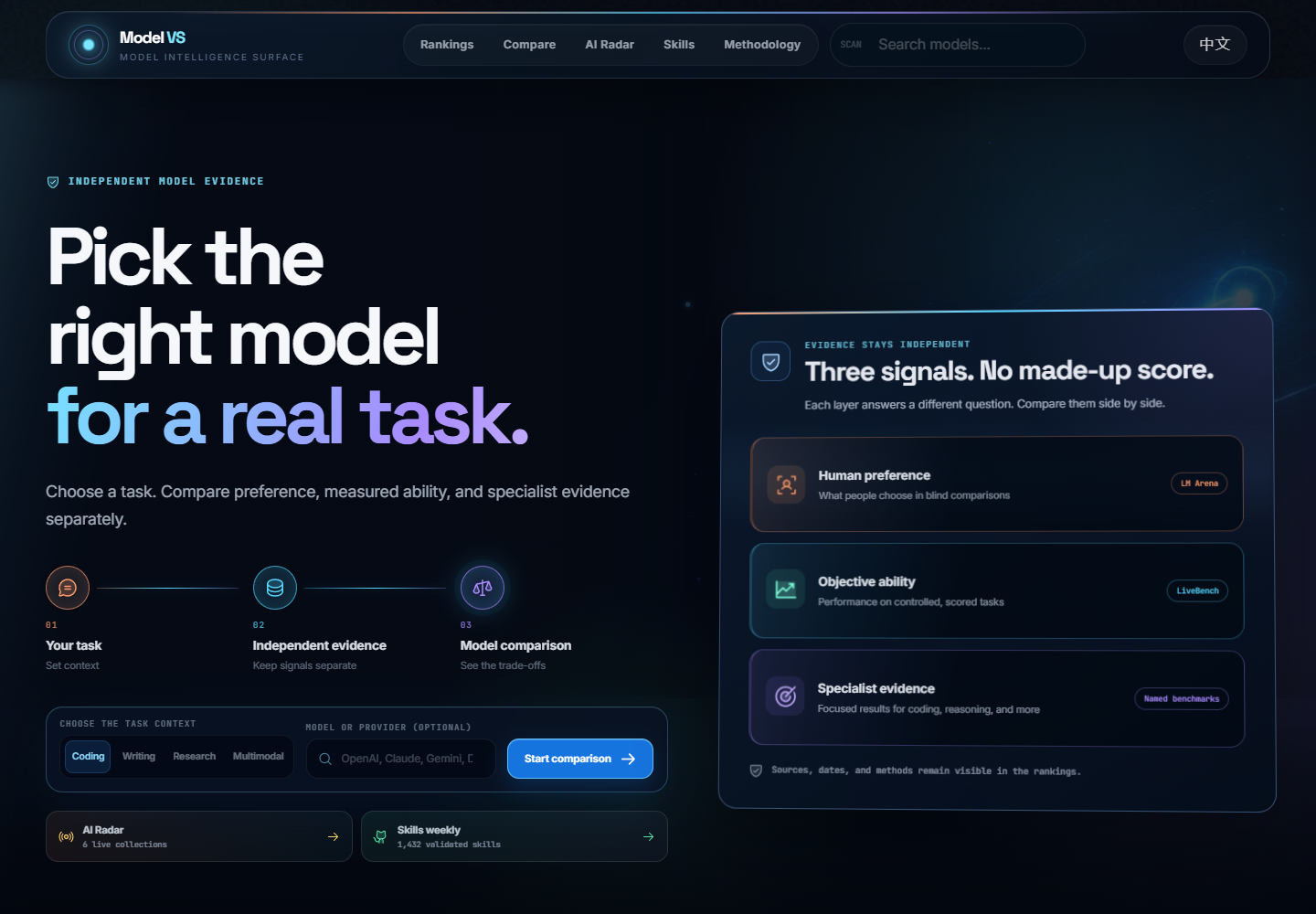Model VS & web platforms